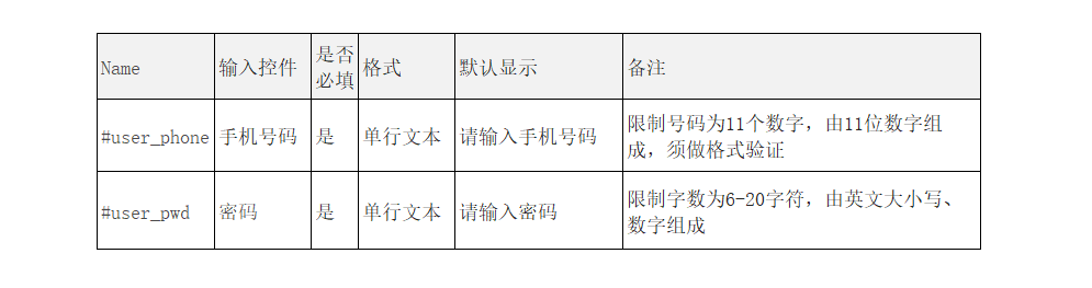 PRD：注册登录成果文档