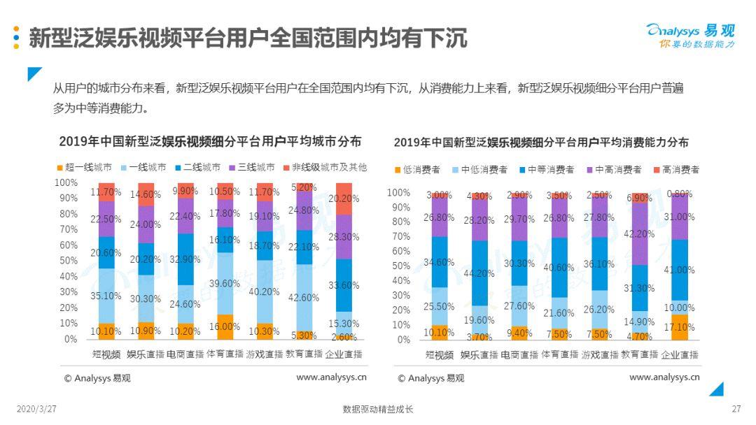 2020中国新型泛娱乐视频行业专题分析 | 新形势、新挑战、新机遇