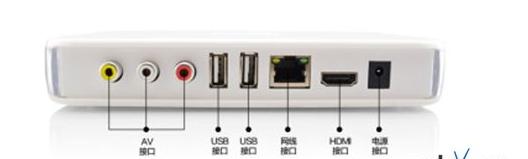 网络智能机顶盒使用技巧揭秘：各个功能接口详解