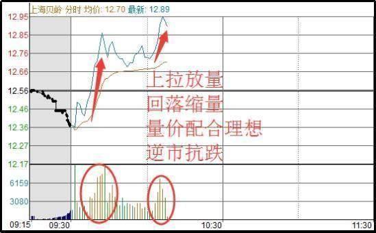 做T达人坦言：如何用手中股票做T+0降低成本，此文讲的很透彻，能看懂的就是高手！