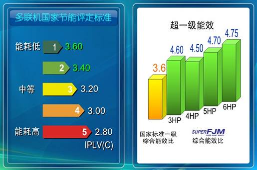 中央空调一晚只需一度电，您相信吗？