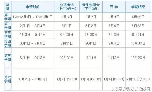 2017年延世大学语学院国际校区介绍