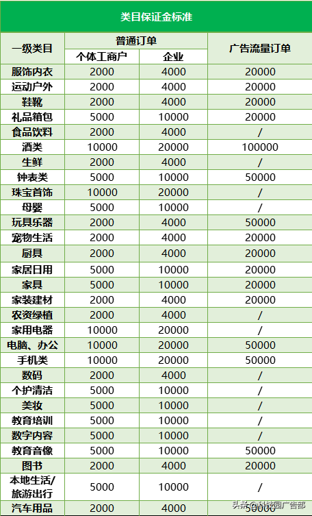 抖音小店怎么开通（抖音小店佣金扣收费标准）