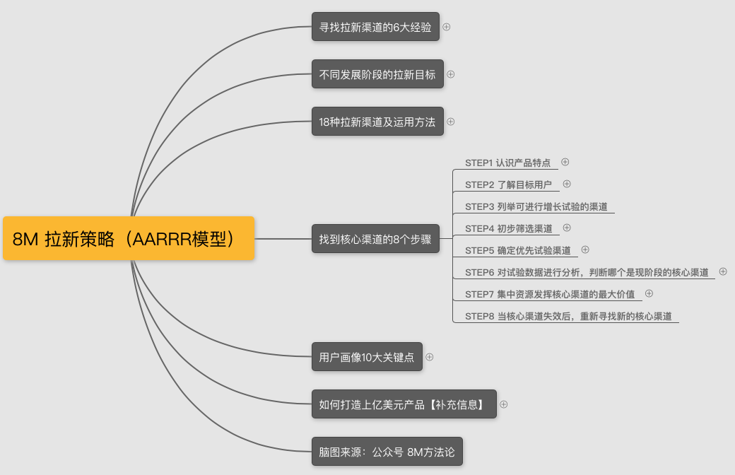 基于招聘需求，拆解增长黑客/用户增长面试问题与答案