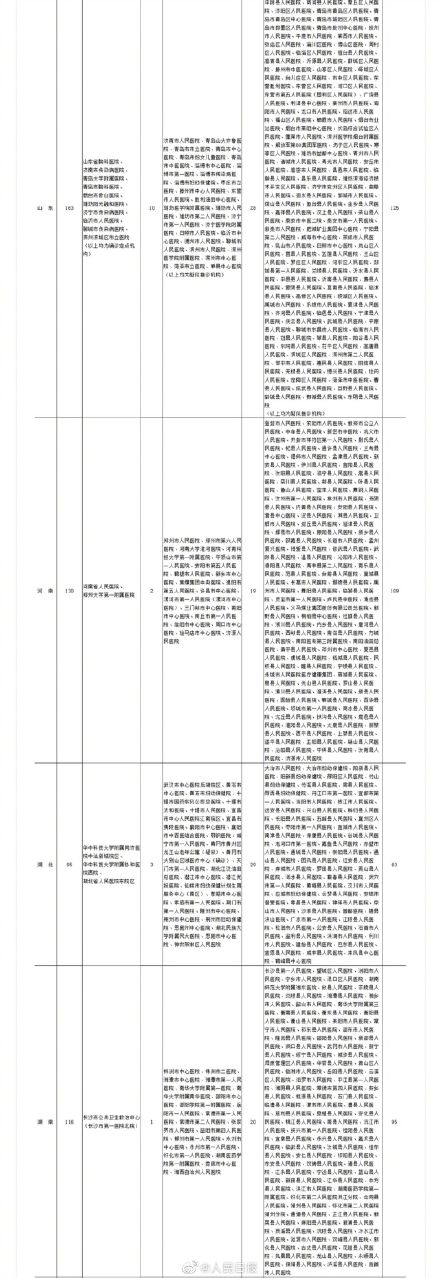 疑似或确诊孕产妇产检和分娩定点医院分别在哪 医院详细名单曝光