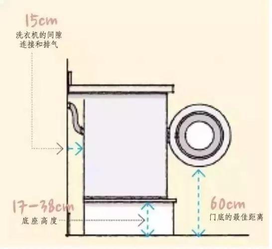 必看！全屋“人体工程学”尺寸，图解大全