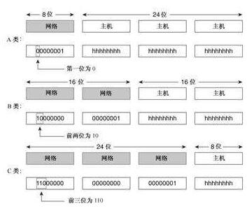 黑客接单:利用ip地址冲突案例,快速找出病毒主机