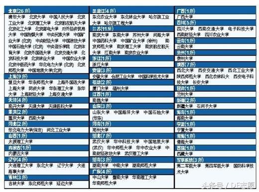 海南大学是名副其实，还是滥竽充数？