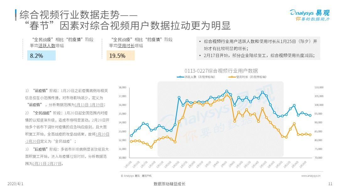 疫情下的网络视频行业观察 | 从疫情看网络视频领域竞争方向