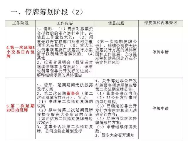 什么是定向增发及定增流程？（干货，值得收藏！）