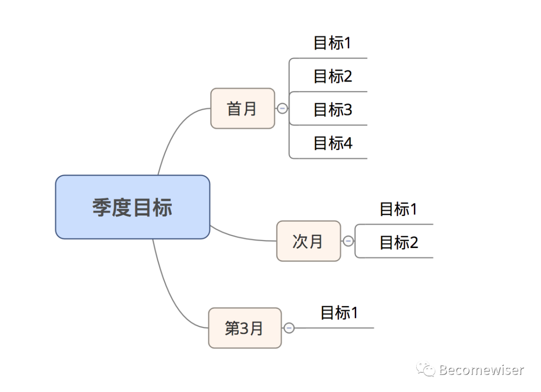 提升项目管理能力，你需要搞懂这6个关键问题