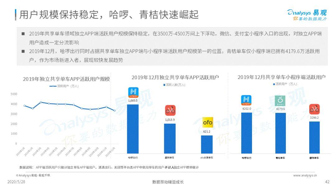 谁与争锋？移动出行新疆场 | 2020中国移动出行市场年度阐明