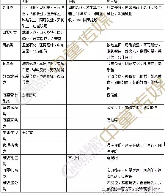 史上最全母婴上市公司盘点，拿走不谢！