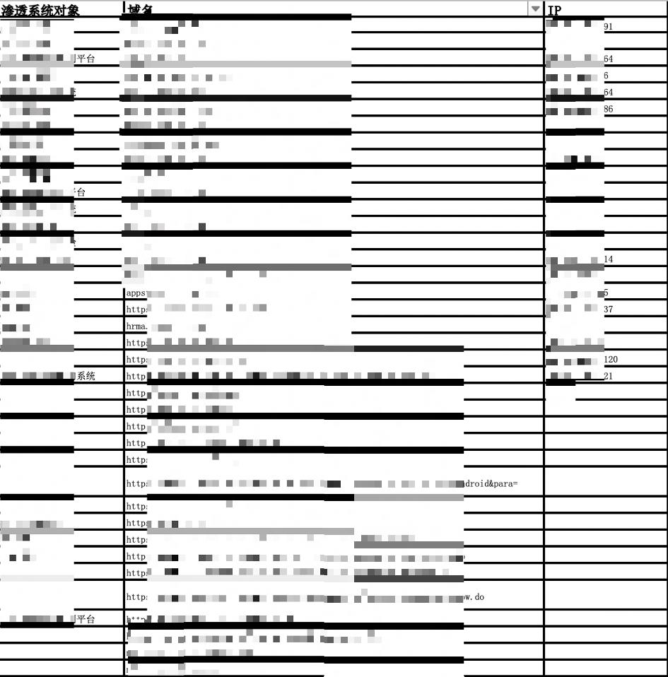 网络黑客信息网：一份通知引起的内网提升