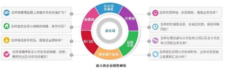 什么是ERP？ERP有什么作用？