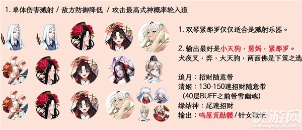 阴阳师雅乐之邦爬塔怎么玩 阴阳师紧那罗活动玩法攻略