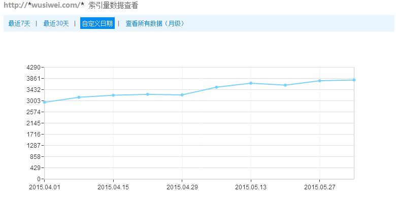 百度索引量截图