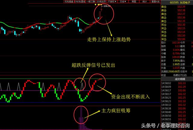 此股为顶级消费电子品牌配套供应合金线材 超跌反弹信号已发出