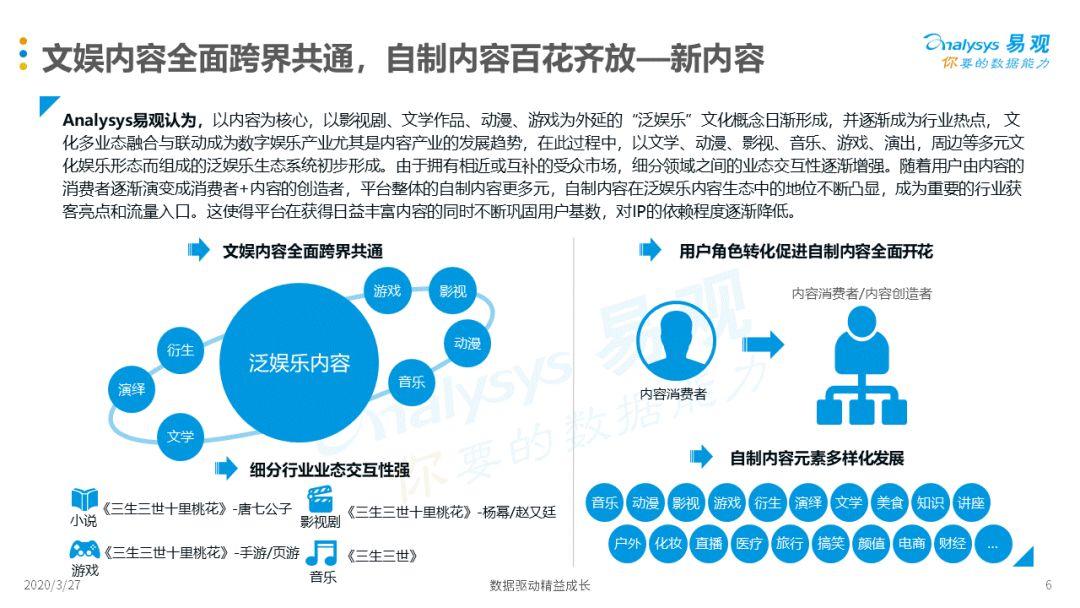 2020中国新型泛娱乐视频行业专题分析 | 新形势、新挑战、新机遇