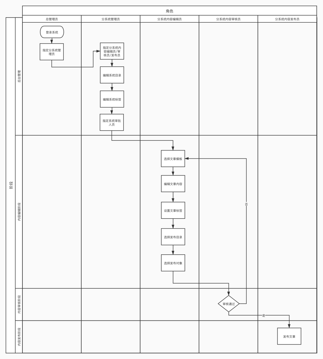 常识库型内容产物设计思路