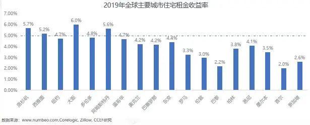 后疫情时代，房价将往哪里走？