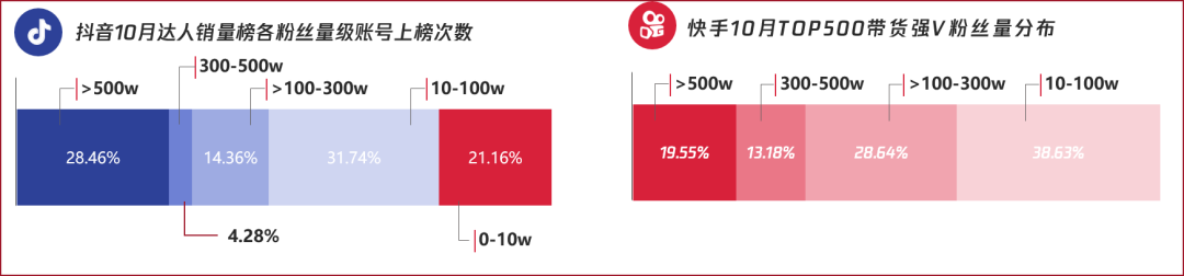 卡思数据重磅发布《2020短视频内容营销趋势白皮书》