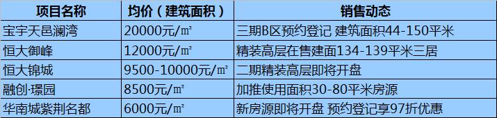 哈尔滨各区域房价最全整理！均价10564元/㎡道里房子最贵！