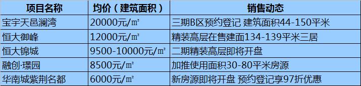 哈尔滨各区域房价最全整理！均价10564元/㎡道里房子最贵！