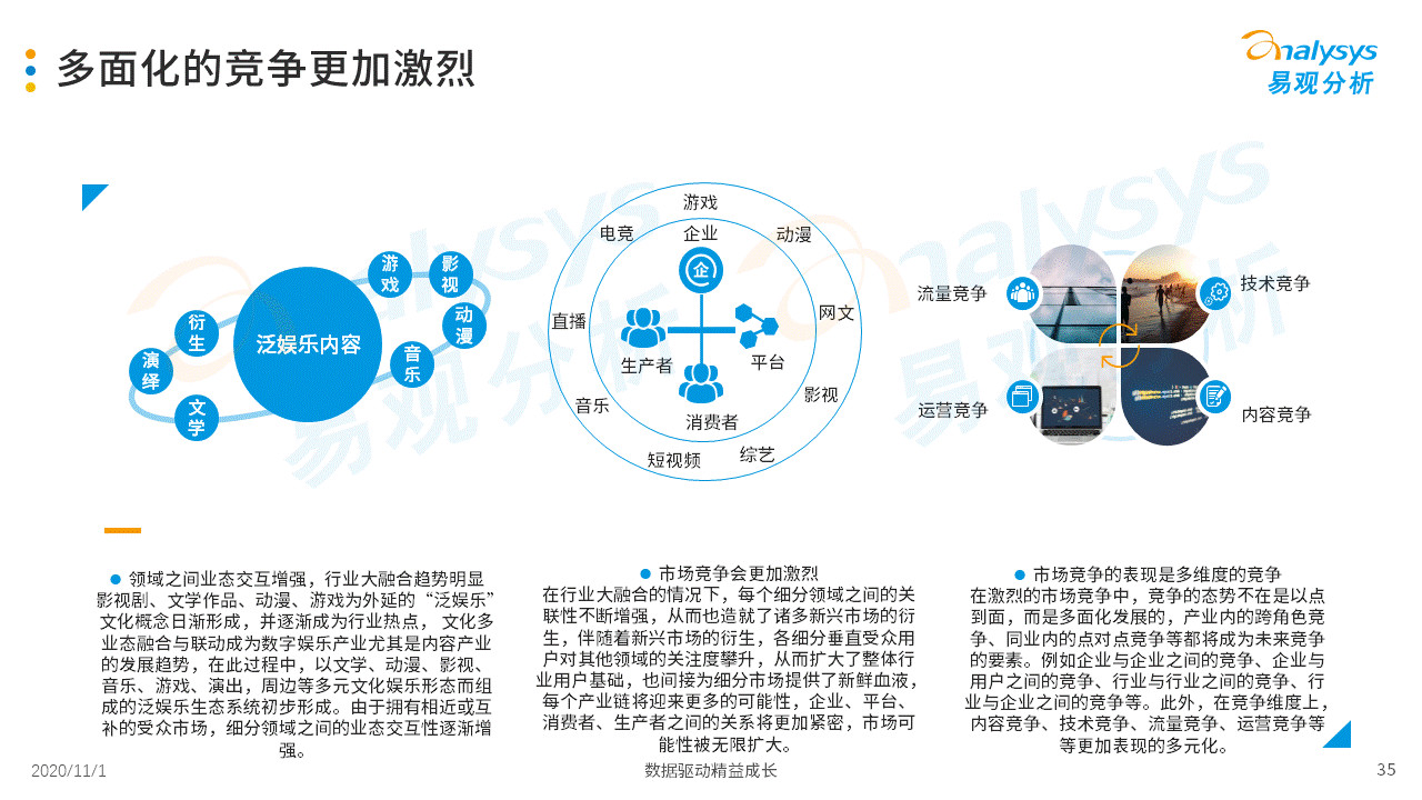 2020年中国游戏直播市场成长阐明