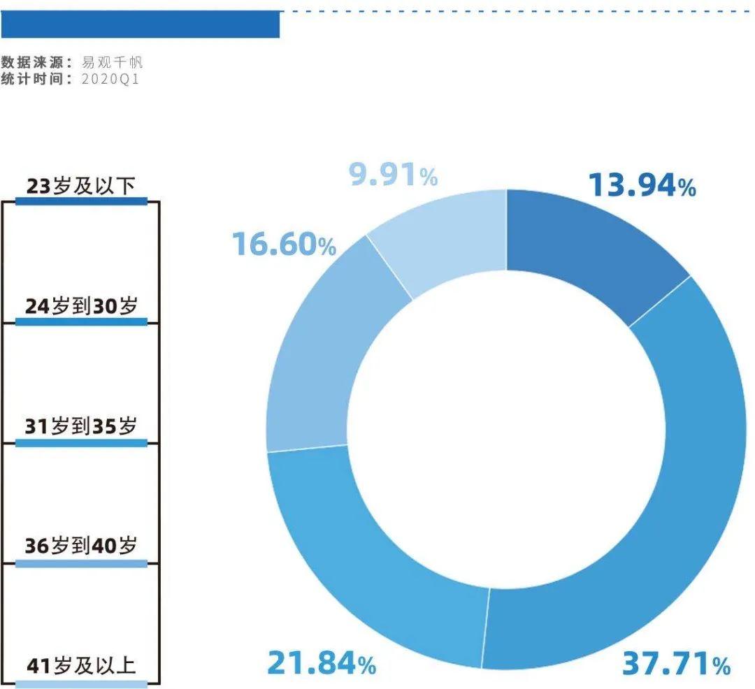 00“后浪”有多“浪”？