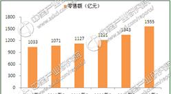 果汁行业产业链及十大品牌企业盘点：2017年中国果汁零售额将突破前亿元