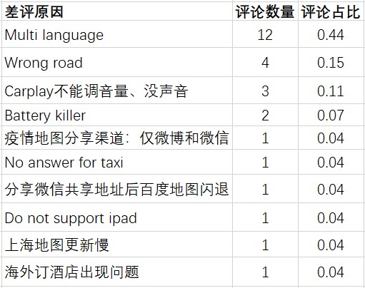 百度地图APP产品分析报告