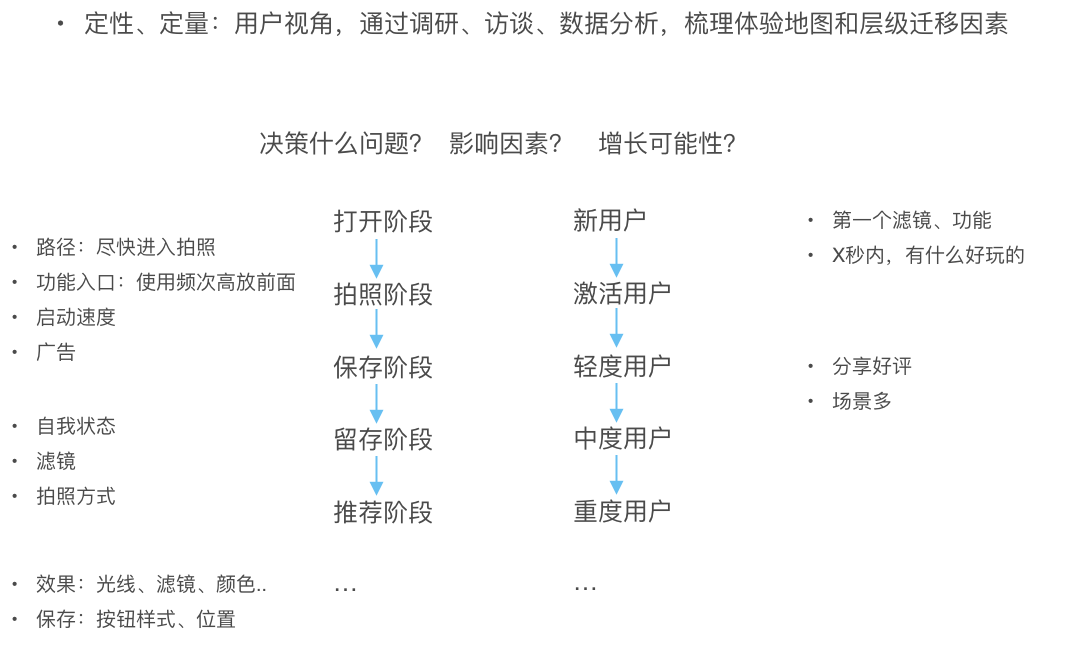 拆解亿级产品实操案例，了解增长到底在做什么？