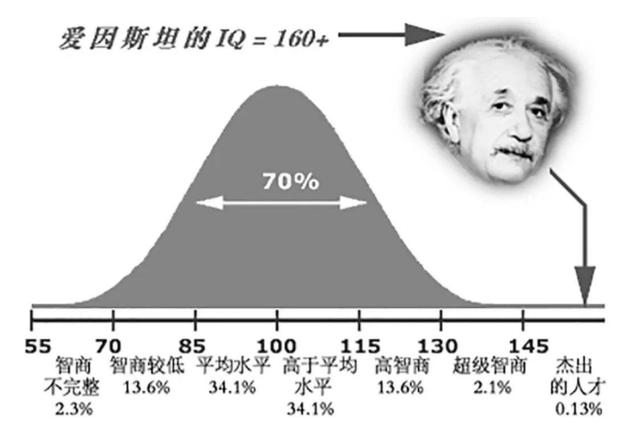 头条文章没有推荐量或者推荐0，赶紧用这几个方法