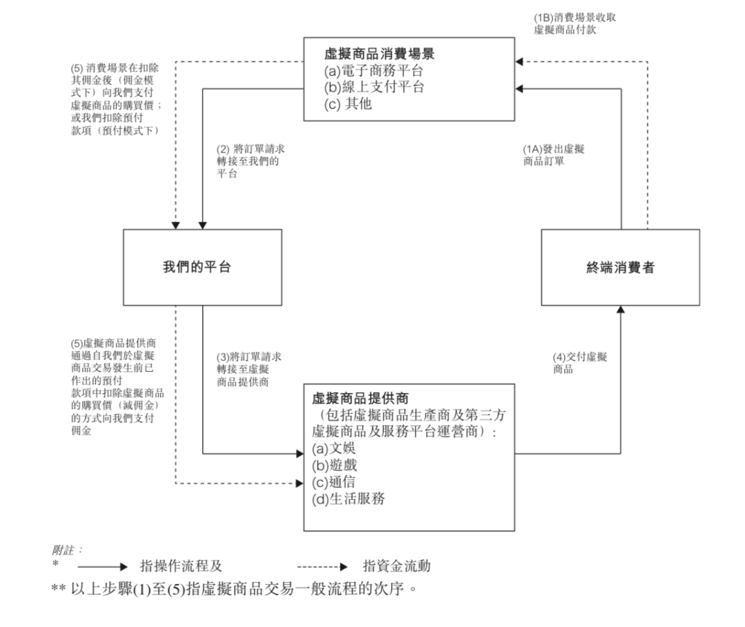 半年收入过亿，卖视频会员卡的中间商竟如此赚钱