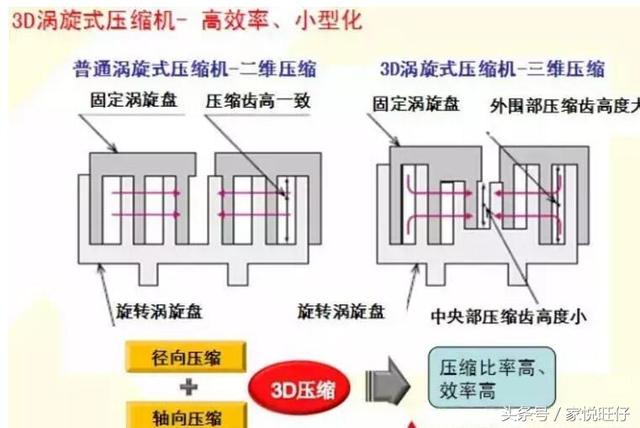 对比三菱电机和三菱重工12个不同