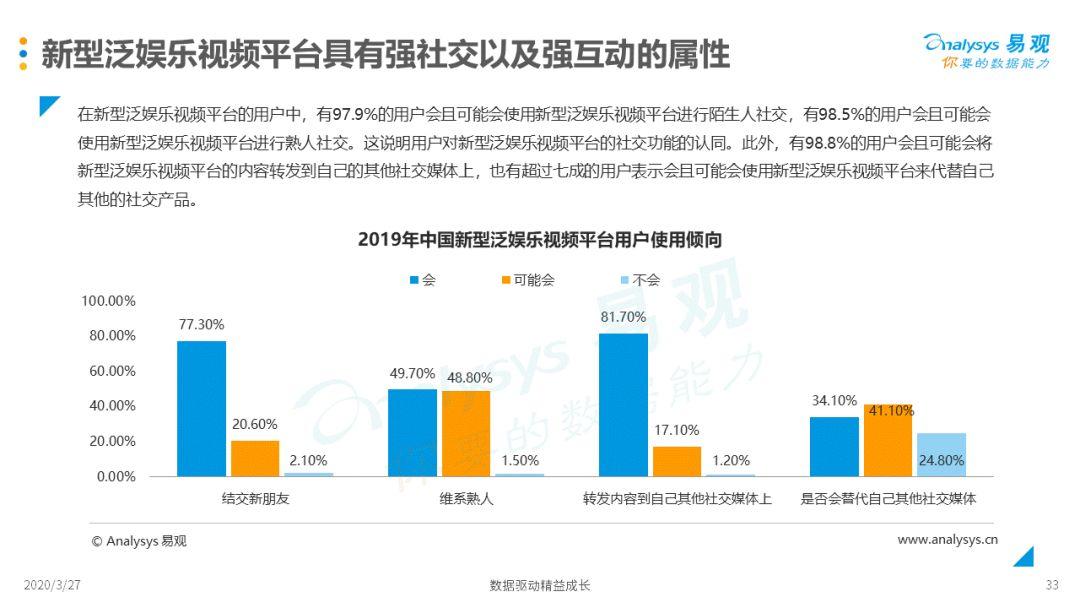 2020中国新型泛娱乐视频行业专题分析 | 新形势、新挑战、新机遇