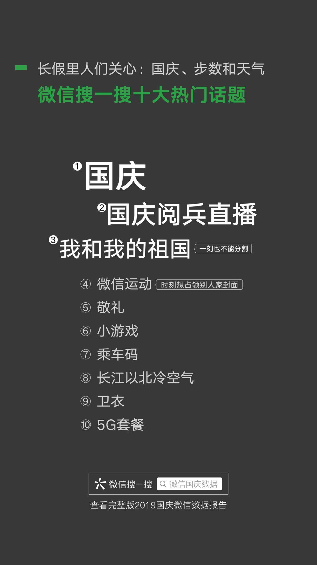 微信国庆数据：这一届群众更宅了！3480万人国庆假期行不敷百步