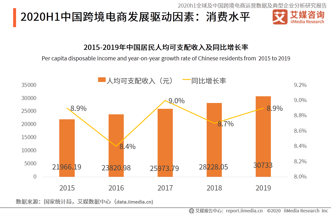 让旅游更幸福：携程观光产物阐明