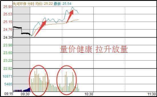 做T达人坦言：如何用手中股票做T+0降低成本，此文讲的很透彻，能看懂的就是高手！