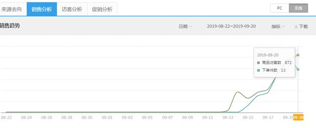 淘宝外链都是在哪里发的（淘宝外链推广的10种方