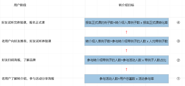 在线教诲产物司理怎么做转先容？