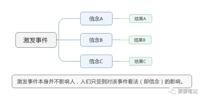 如何戳顶用户分享的G点？