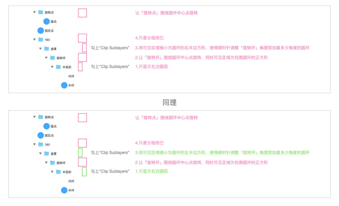 Principle教程：如何完成数字变革+环形加载？