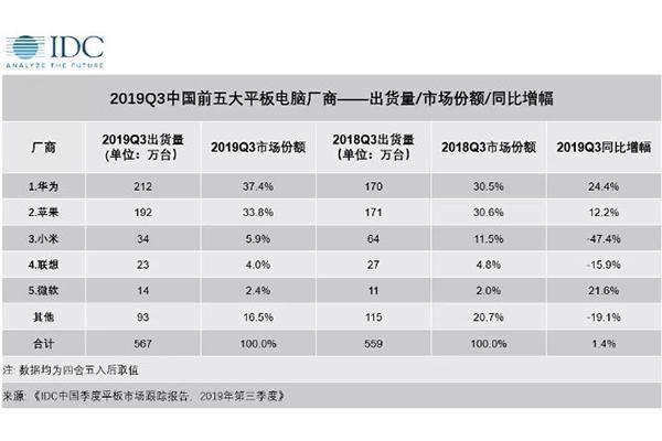 2020年iPad怎么选丨面对再次大幅降价，现在入手真的值得吗？