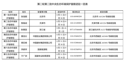 新一轮中央生态环境保护督察的“变”与“不变”