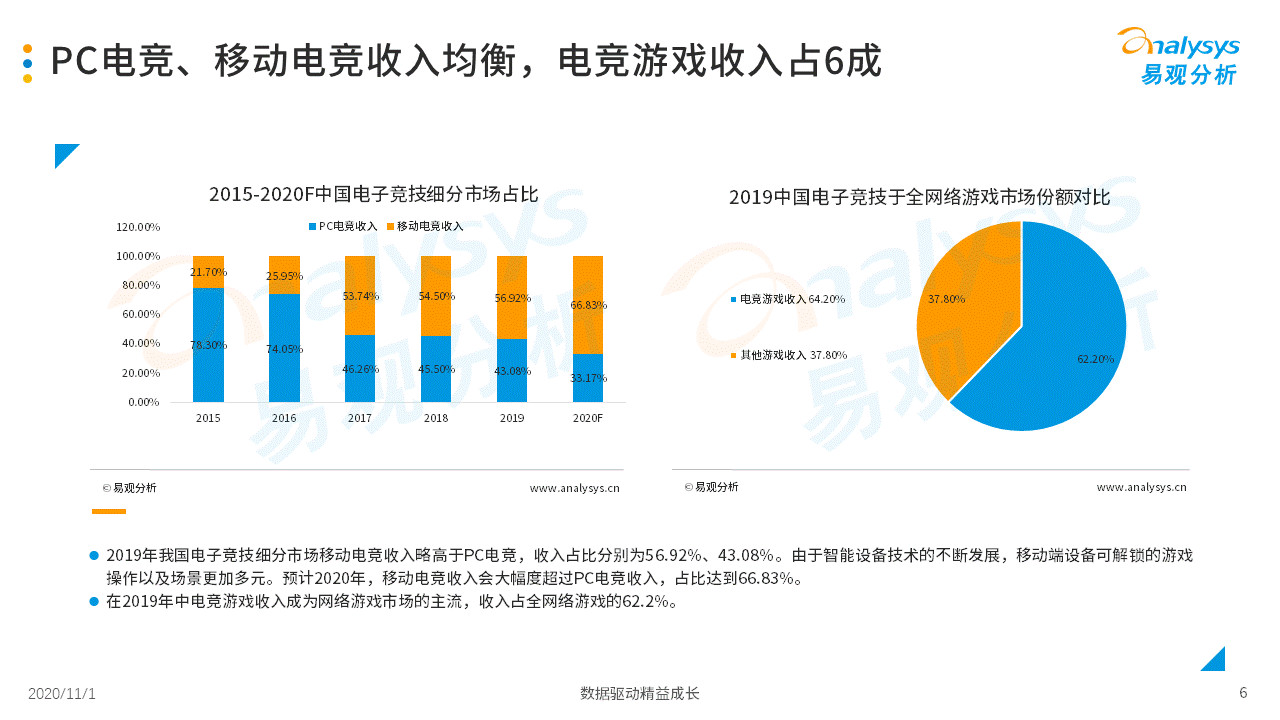 2020年中国游戏直播市场成长阐明