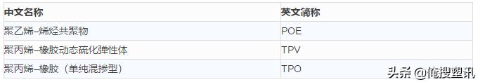 干货—高分子材料分类及简称大全