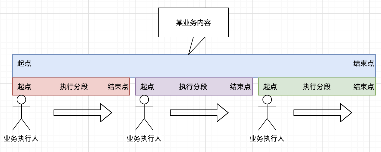 B端产品心法（2）：B端产品的形态