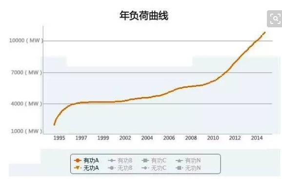 什么是电力负荷？负荷又是如何分类的？如何计算负荷？